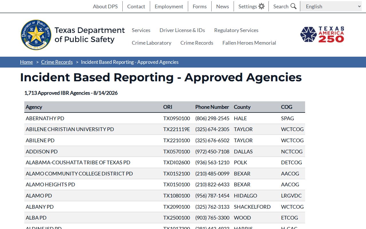 San Jacinto County Shepherd Police Department agency directory record search